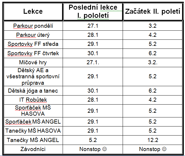 Zápis do kroužků na II. pololetí NENÍ – všichni automaticky pokračují dál, kvůli zbytečné administrativě. Ten, kdo chce ukončit docházku – prosím informujte nás do konce ledna. Jde o nabídnutí […]